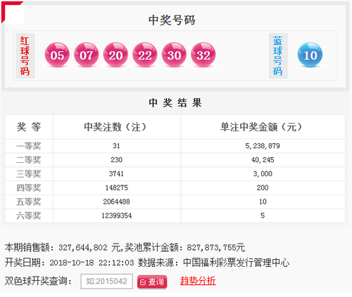 双色球第2018122期：头奖井喷31注 奖池8.27亿