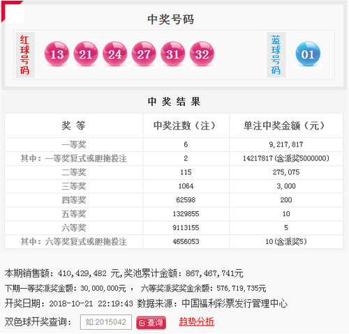 派奖首期头奖特别奖2注1421万 奖池8.67亿