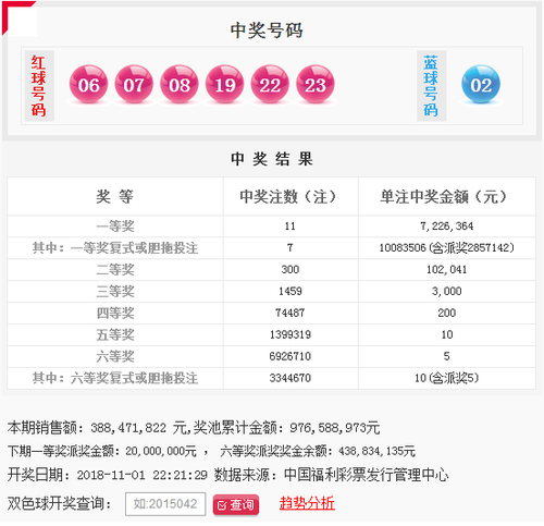双色球第2018128期头奖特别奖7注1008万 奖池9.76亿