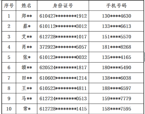 真情回馈大奖名单