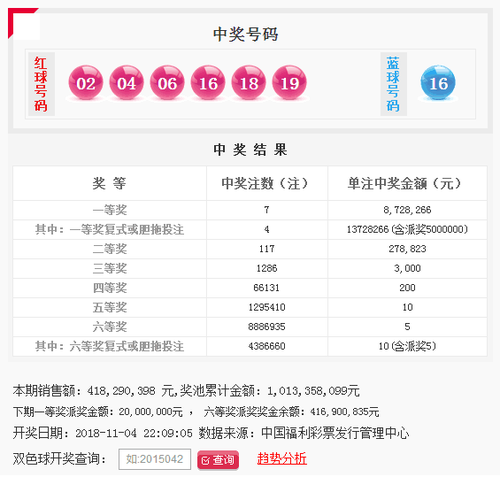 双色球第2018129期头奖特别奖4注1372万 奖池10.13亿