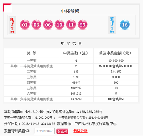双色球第2018135期头奖特别奖2注1500万奖池11.38亿