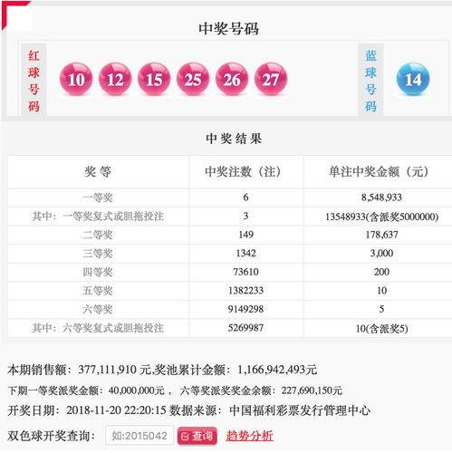 双色球第2018136期头奖特别奖3注1354万 奖池11.66亿