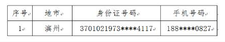 活动一等奖中奖者名单