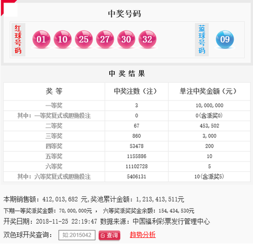双色球第2018138期头奖特别奖轮空 奖池12.13亿