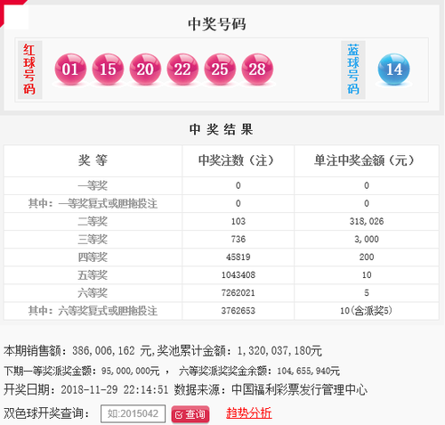双色球第2018140期头奖遗憾轮空 奖池13.2亿