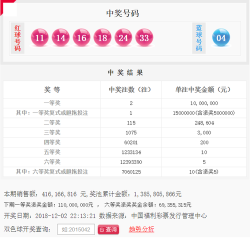 双色球141期头奖特别奖1注1500万奖池13.85亿