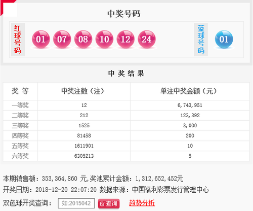 双色球第2018149期：头奖12注674万 奖池13.12亿