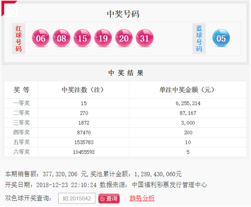 双色球第2018150期：头奖15注625万 奖池12.89亿