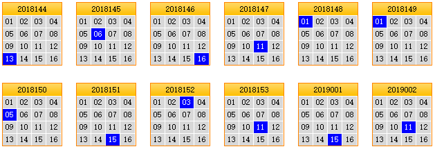 栋栋团队预测第2019003期双色球蓝球矩阵：蓝球独胆03