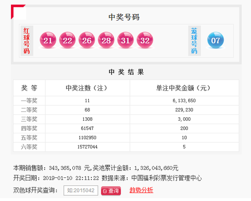 双色球第2019005期：头奖11注613万 奖池13.26亿