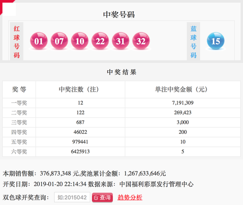 双色球第2019009期：头奖12注719万 奖池12.67亿