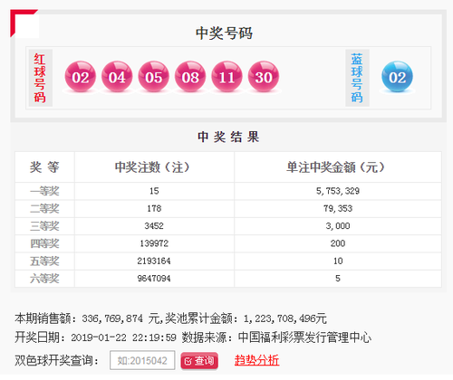 双色球第2019010期：头奖15注575万 奖池12.23亿
