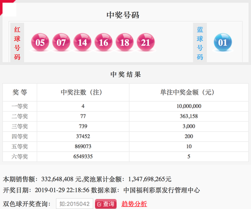 双色球第2019013期：头奖4注1000万 奖池13.47亿