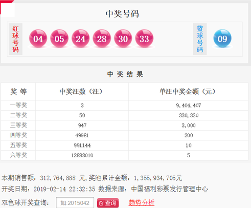 双色球第2019017期：头奖3注940万 奖池13.55亿