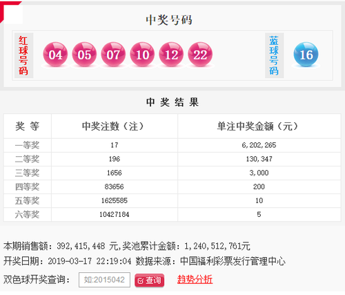 双色球030期：头奖17注620万 奖池12.4亿