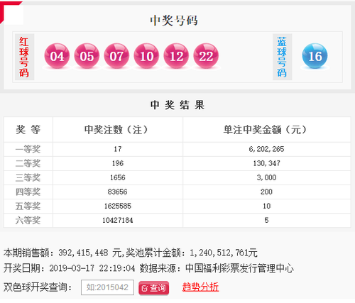 双色球第2019030期开奖号码公告