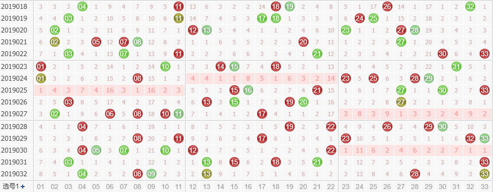 彩票之家双色球红球走势图