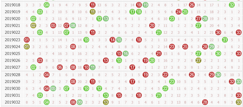 彩票之家双色球红球走势图