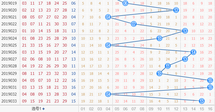 彩票之家双色球蓝球走势图