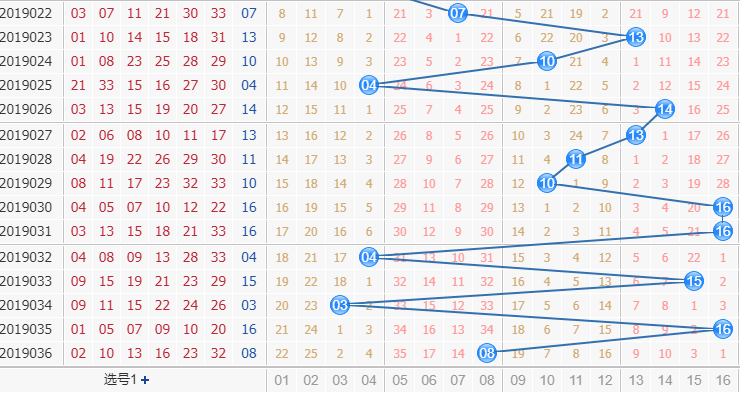 彩票之家双色球蓝球走势图