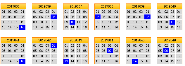 栋栋团队预测第2019047期双色球蓝球矩阵：第二行走高