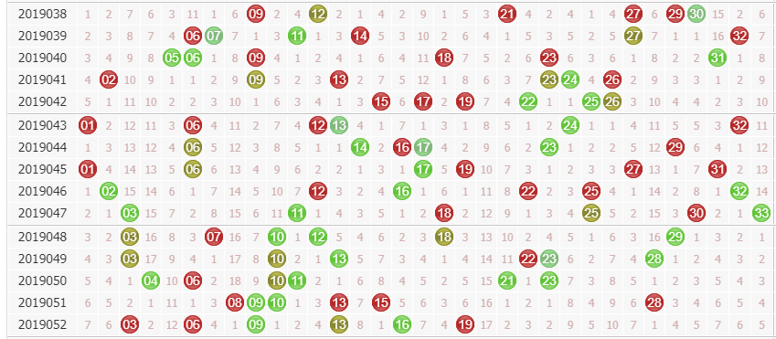 诸葛孔明黄金点位预测双色球红球第2019053期：一位看奇数