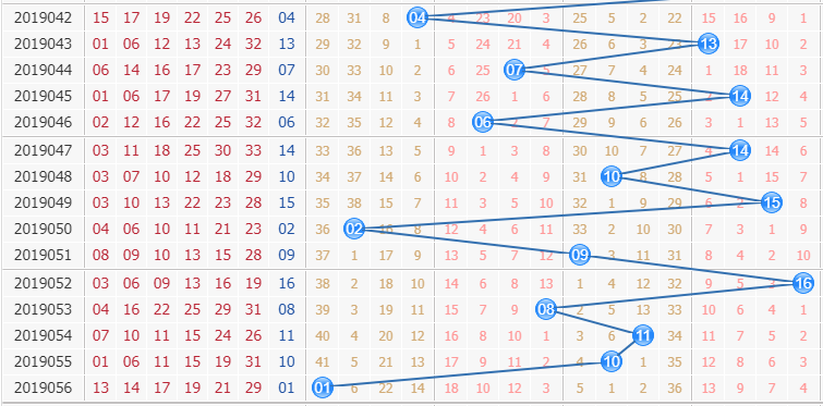 专家栋栋团队第2019057期双色球蓝球分析：绝杀一码12