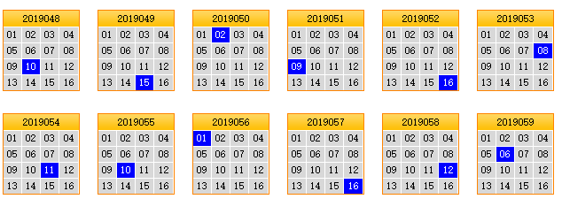 栋栋团队预测第2019060期双色球蓝球矩阵：三行走高