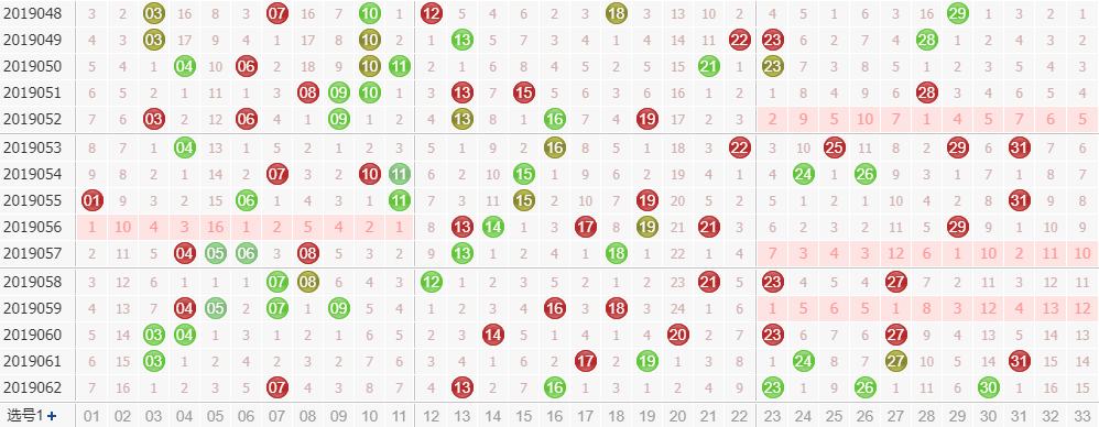 千山红叶第2019063期双色球综合解析：小防连号