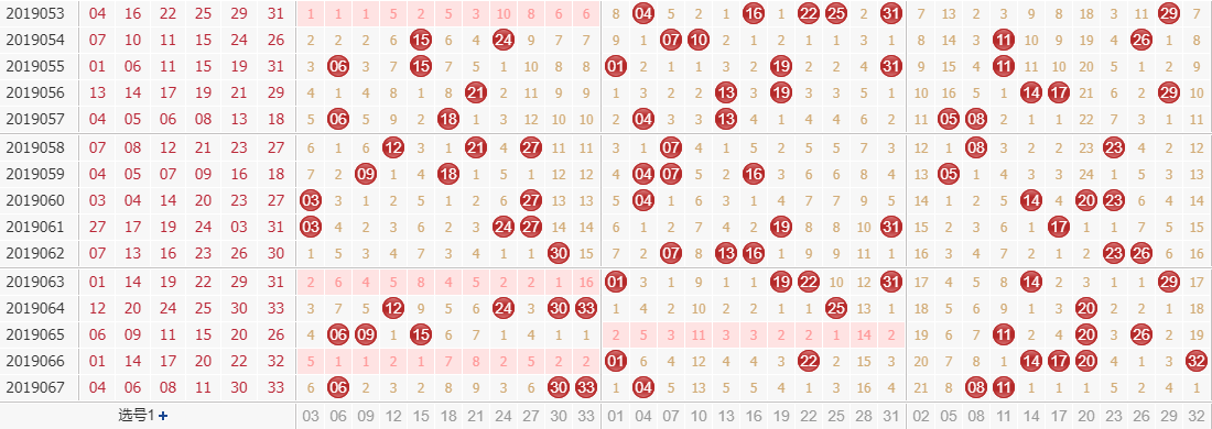 专家田广双色球第2019068期独家预测分析：2路号码稳定出号