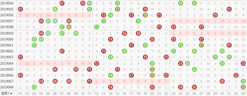 第2019069双色球专家死若夏花红球杀码分析：杀掉21、23