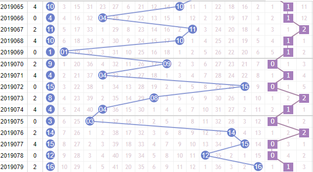 第2019080期凌虚子双色球蓝球012路分析：0路号码出号最强势