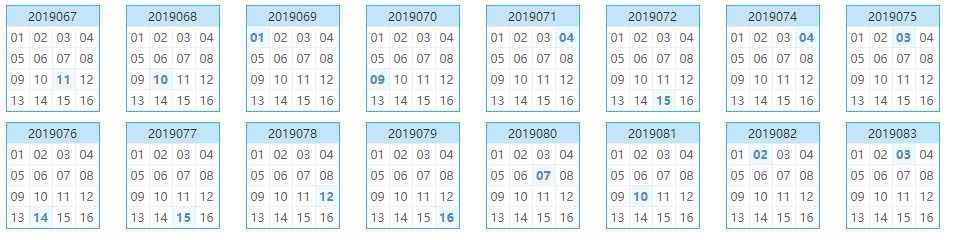 栋栋团队预测第2019084期双色球蓝球矩阵：号码高开