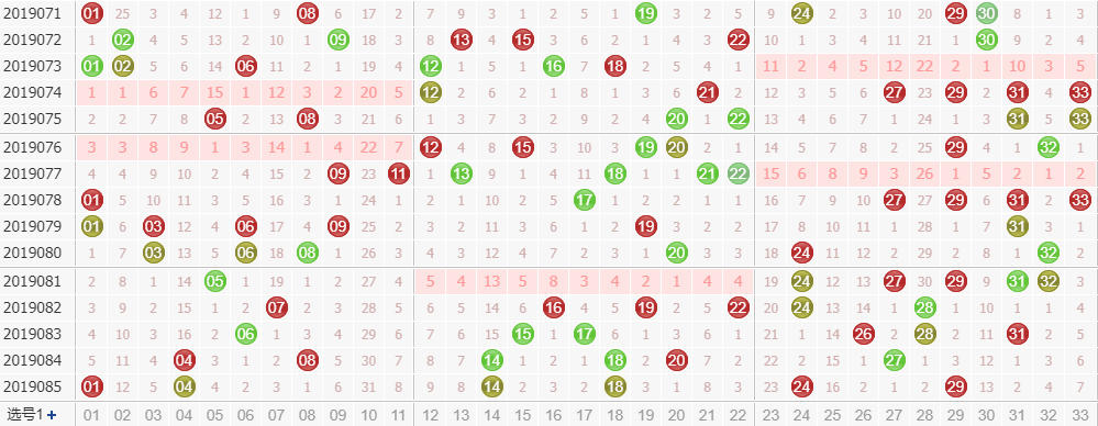 专家玉玲珑双色球第2019086期龙头凤尾解析：凤尾看偶数号