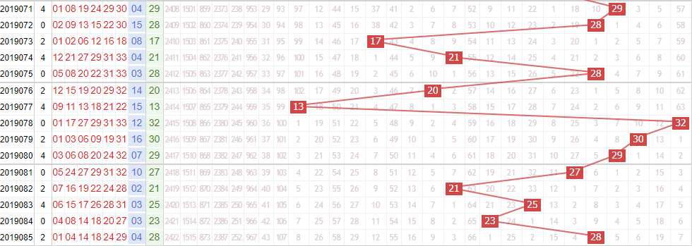 专家死若夏花双色球第2019086期红球分析跨度：取值范围20—25