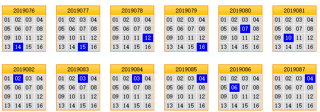 栋栋团队预测第2019088期双色球蓝球矩阵：第一行占优