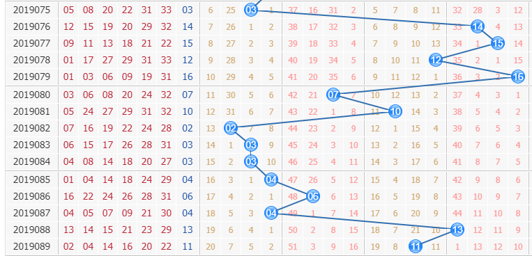 彩票之家双色球篮球走势图