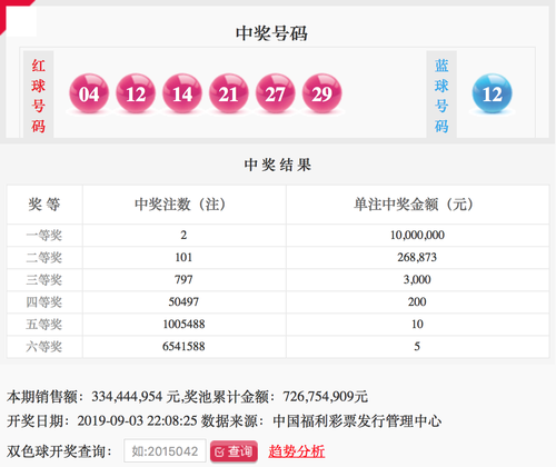 双色球第2019103期开奖号码公告