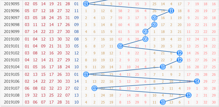 专家栋栋团队第2019110期双色球蓝球分析：看偶数尾