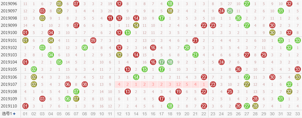 第2019111双色球专家死若夏花红球杀码分析：杀18 22