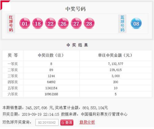 双色球第2019110期开奖号码公告