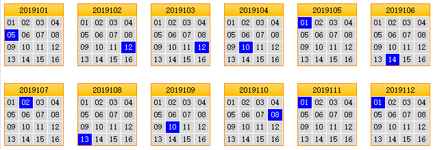 栋栋团队预测第2019113期双色球蓝球矩阵：看4列4行