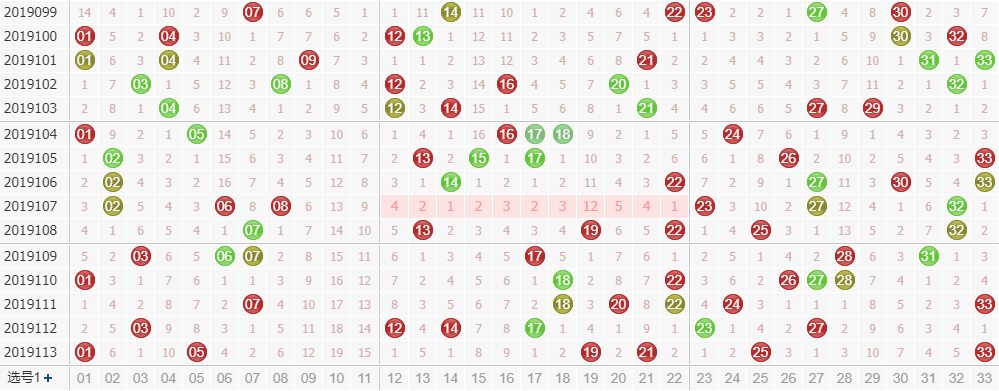 第2019114双色球专家死若夏花红球杀码分析：杀掉冷号04 11