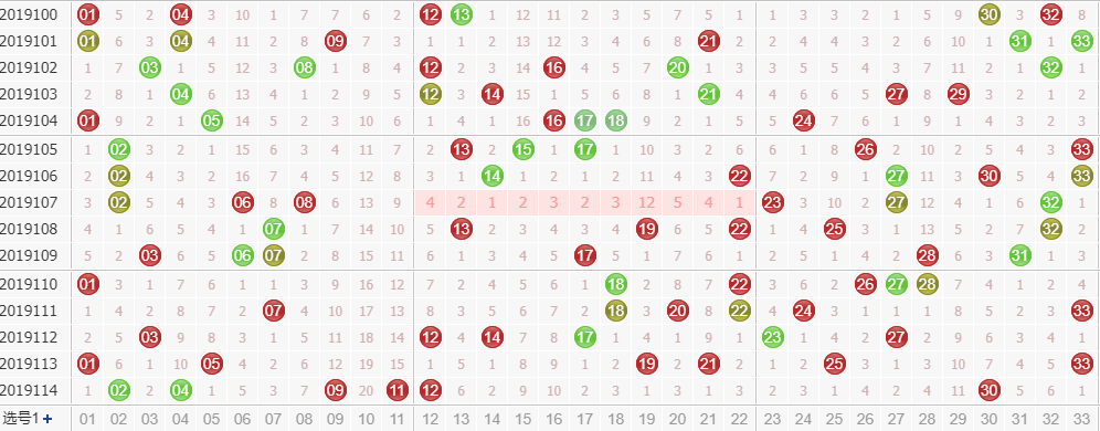 双色球专家死若夏花第2019115期分析推荐：隔码参考01 25 33