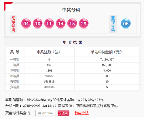 双色球115期：头奖8注712万 奖池10.23亿