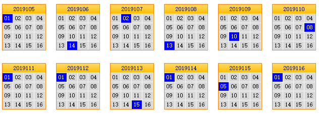 栋栋团队预测第2019117期双色球蓝球矩阵：看2列3行