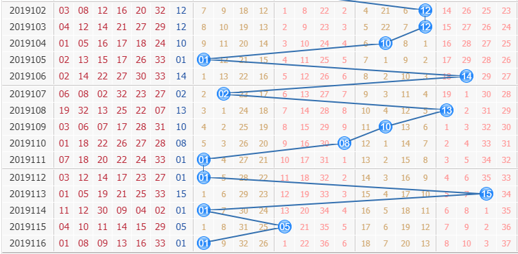 专家栋栋团队第2019118期双色球蓝球分析：看大