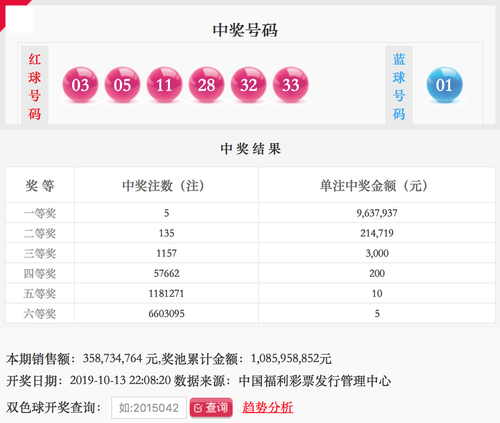 双色球117期：头奖5注963万 奖池10.85亿