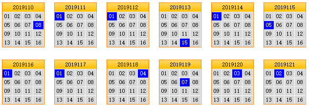 栋栋团队预测第2019122期双色球蓝球矩阵：看4列4行